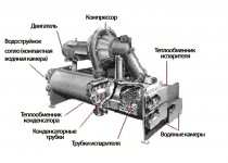 Центробежная холодильная установка, данная в разрезе