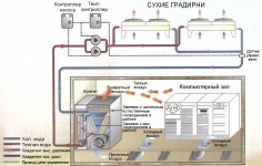 Поэтапное охлаждение