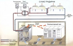 Полное естественное охлаждение