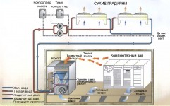 Прямое механическое охлаждение