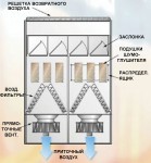 Общая схема оборудования