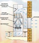 Нормальная работа