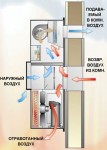 Естественное охлаждение и непосредственное управление