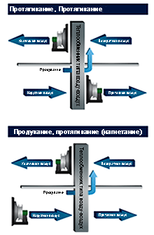 Корректировочный коэффициент наружного воздуха (OACF)