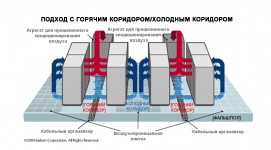 Подход с горячим коридором / холодным коридором