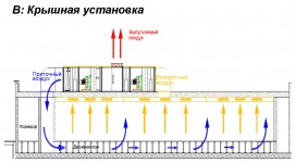 Крышная установка