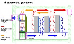 Настенная установка
