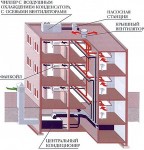 Вентиляции гостиниц